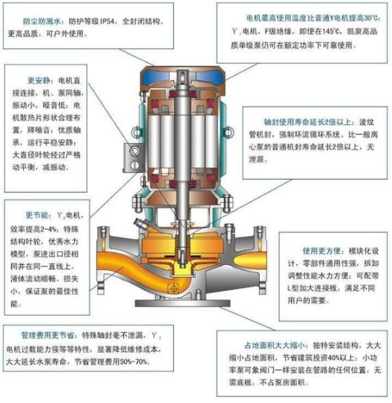 ihg立式不锈钢离心泵优点