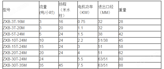 zxb自吸泵性能参数.png