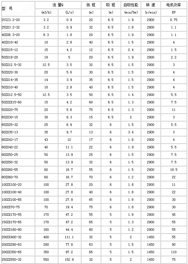 zx自吸泵选型.jpg