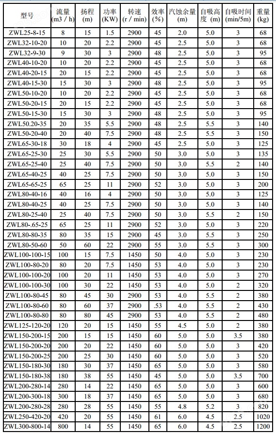 zwl排污泵选型.jpg