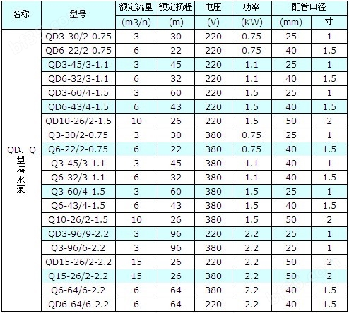 <strong>qd三相多级潜水电泵</strong>，小型深井潜水泵示例图1