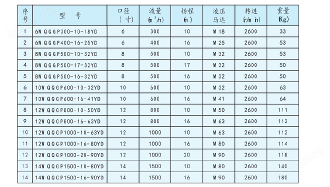 液压潜水泵性能参数表.png