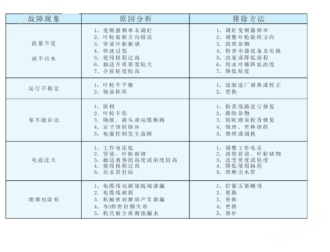 液压潜水泵故障分析及其排除方法.png