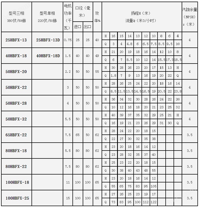 hbfx性能参数表.jpg