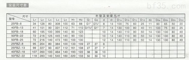 fb、fbz安装尺寸表.jpg